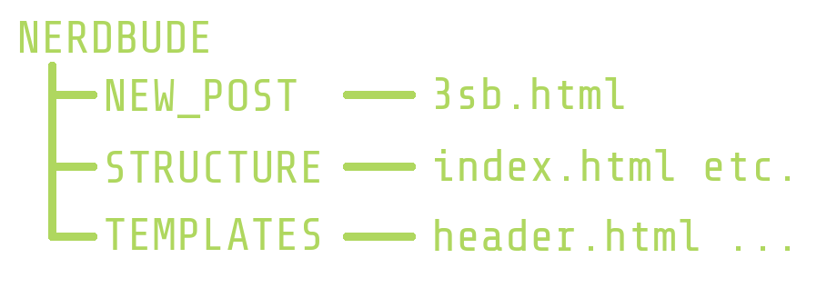 /3sb_structure.png