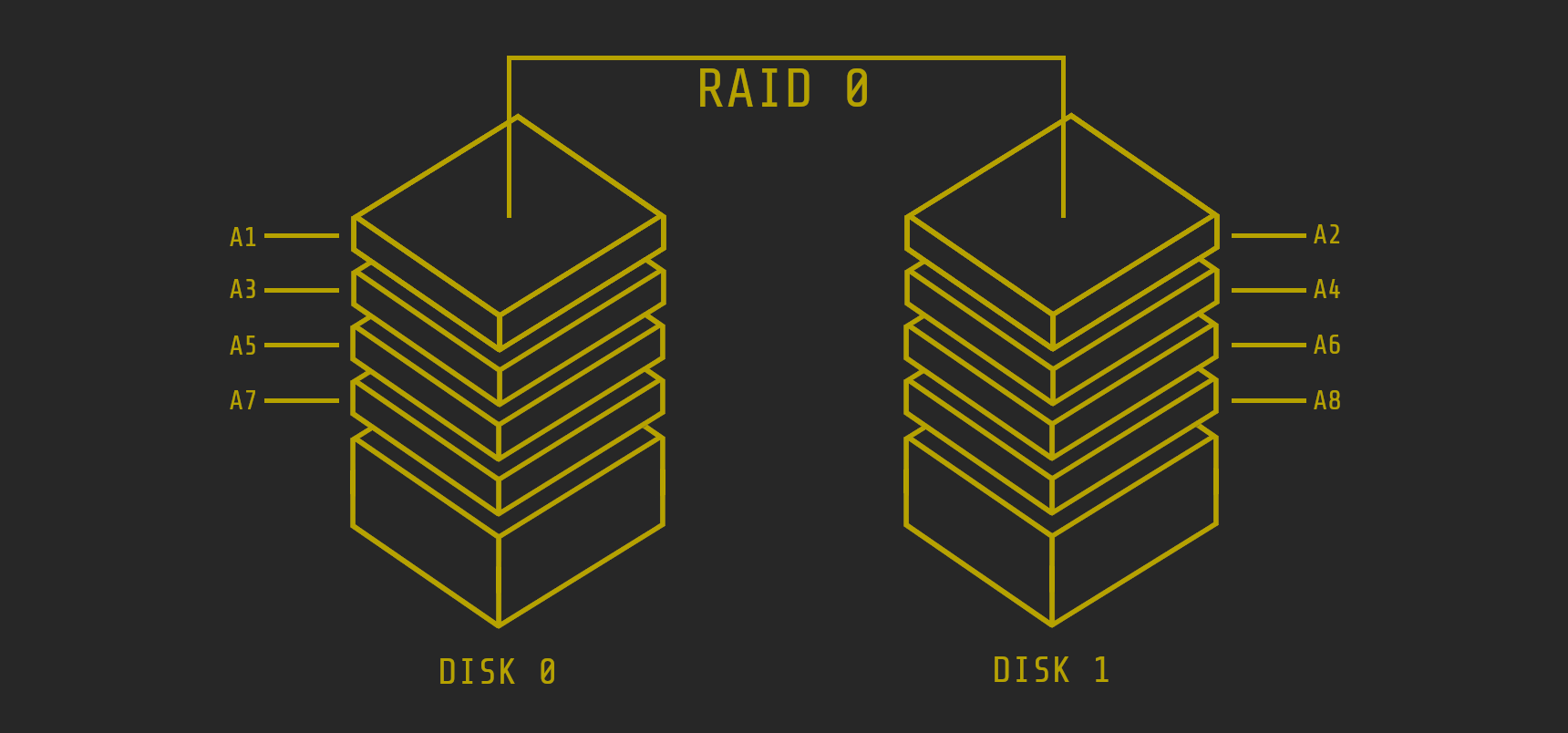/RAID0.png
