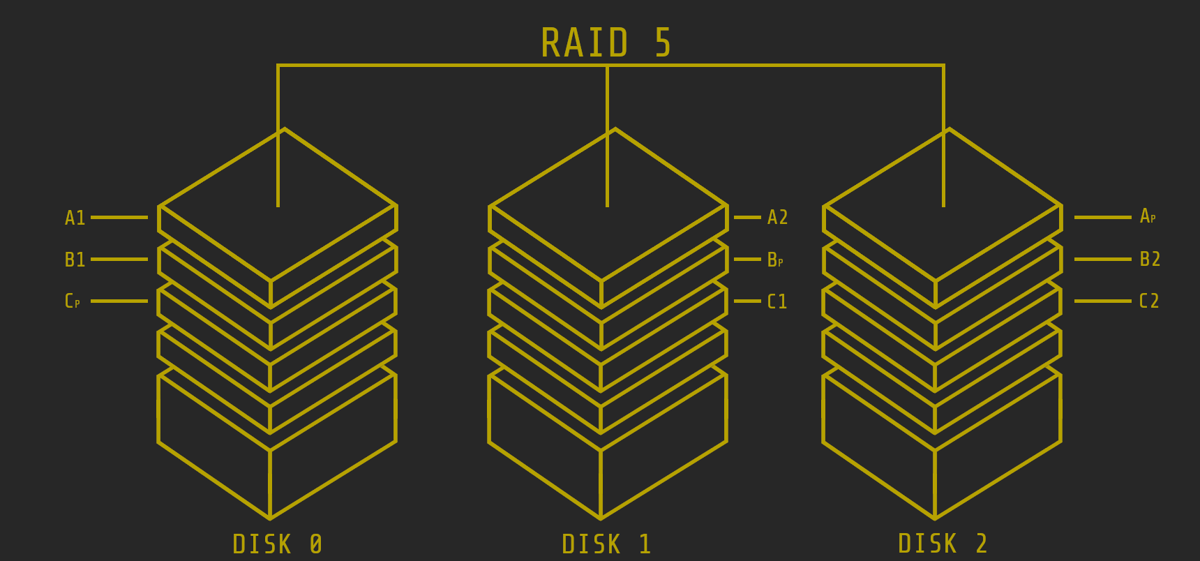 /RAID5.png