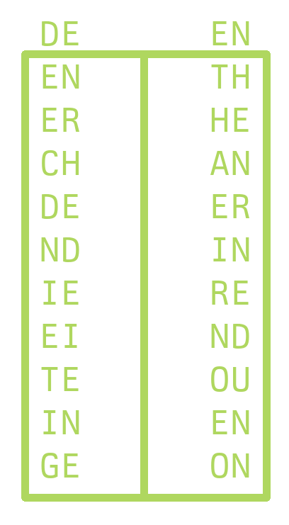 /kyb3r/bigramme.png