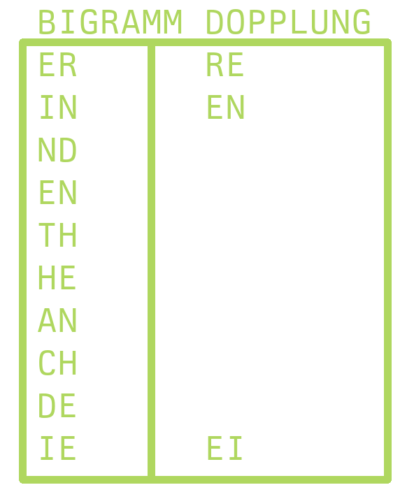 /kyb3r/bigramme_final.png
