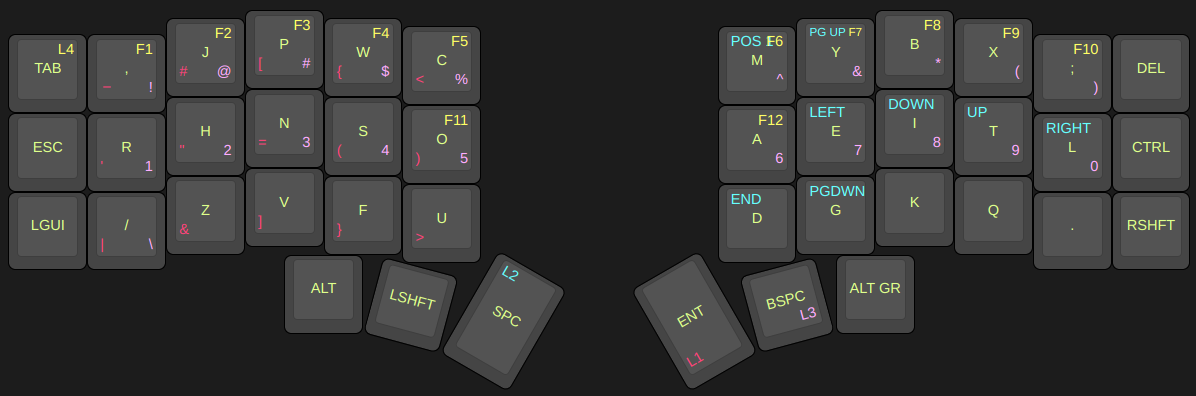 /kyb3r/full_layout.png
