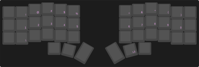 /kyb3r/layer_num.png
