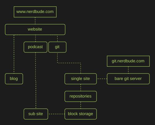 /nbserver_overview.png