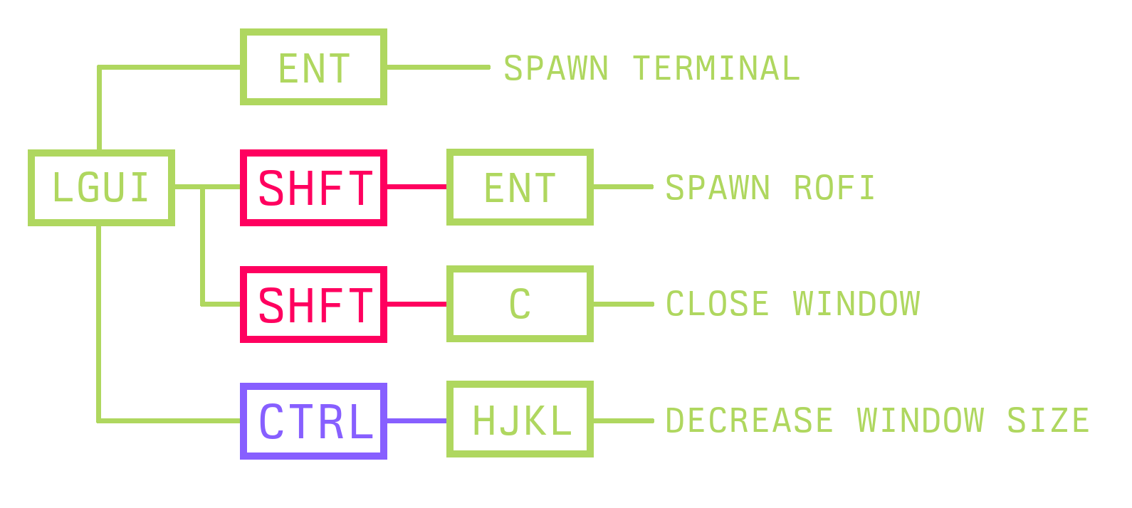 /kyb3r/xmonad_aufbau.png